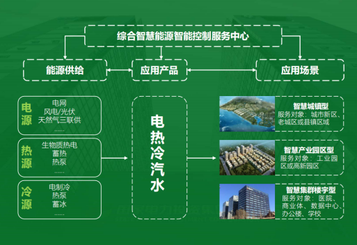 地大熱能：智慧能源管理系統(tǒng)優(yōu)勢(shì) 助力實(shí)現(xiàn)“碳達(dá)峰”、“碳中和”目標(biāo)
