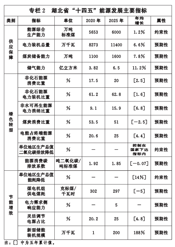 湖北“十四五”地?zé)岚l(fā)展目標(biāo)定了！“融合”成未來(lái)發(fā)展方向-地大熱能