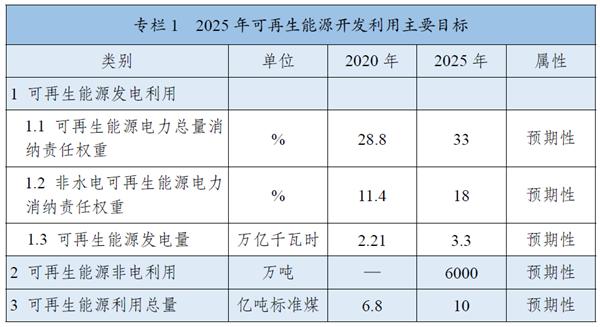 《“十四五”可再生能源發(fā)展規(guī)劃》：全面推進淺層地熱能供暖制冷開發(fā)，有序推動地熱能發(fā)電發(fā)展
