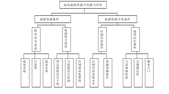 剖析！溫泉旅游資源開發(fā)評價內容主要體現(xiàn)-地熱溫泉開發(fā)-地大熱能