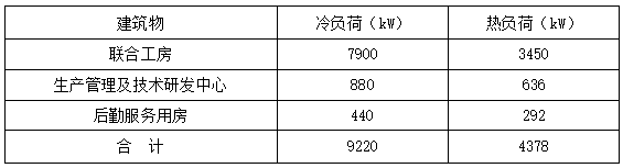 恒溫恒濕！貴州銅仁卷煙廠應(yīng)用復(fù)合型地源熱泵系統(tǒng)-地大熱能