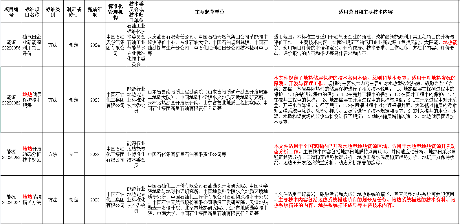 涉及地熱能！國家能源局發(fā)布2022年能源領(lǐng)域行業(yè)標準計劃-地大熱能