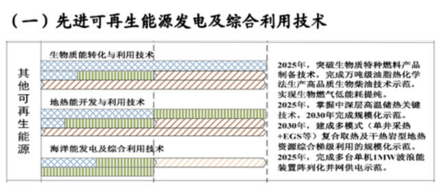 如何實現(xiàn)地?zé)崮軆拥拈_發(fā)及利用？-地大熱能