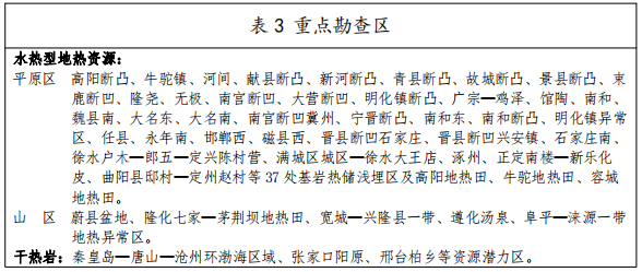 河北：“取熱不取水”利用地熱資源，不需辦理取水、采礦許可證-地大熱能