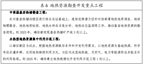 河北：“取熱不取水”利用地熱資源，不需辦理取水、采礦許可證-地大熱能