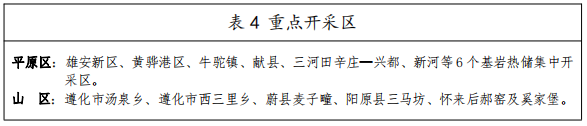 河北：“取熱不取水”利用地熱資源，不需辦理取水、采礦許可證-地大熱能
