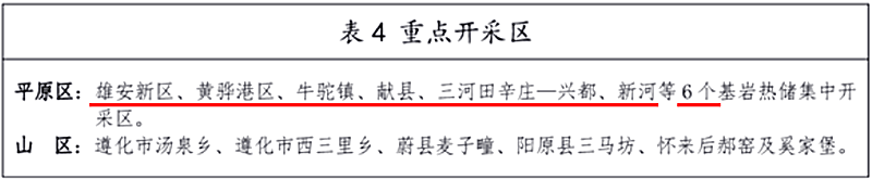 面積1512.2平方公里！河北劃定6個(gè)重點(diǎn)區(qū)開發(fā)地?zé)豳Y源-地大熱能