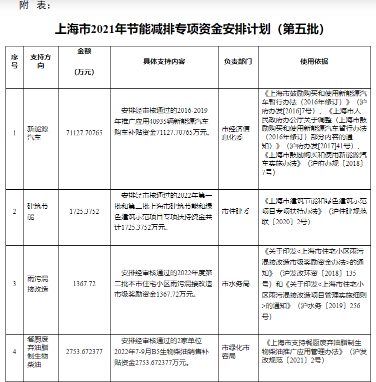 超13億元！上海下達專項資金支持淺層地熱能等可再生能源-地大熱能