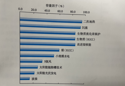 能源轉(zhuǎn)型之路，地?zé)岚l(fā)電的影響因素-地大熱能