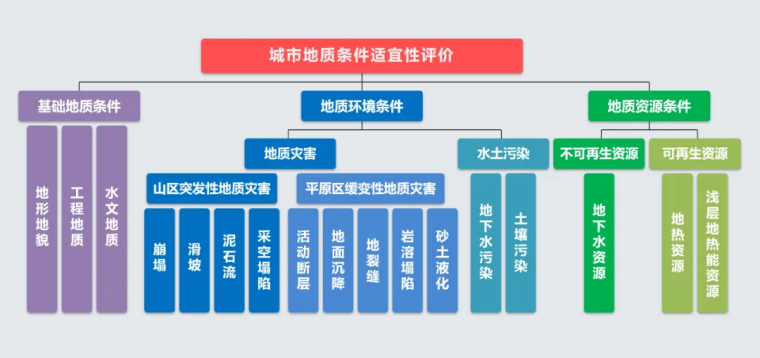 北京市地質(zhì)調(diào)查“十四五”規(guī)劃：大力推動淺層地?zé)崮馨l(fā)展，有序開發(fā)利用中深層地?zé)豳Y源-地大熱能