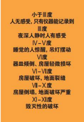 為什么會發(fā)生地震？地震有哪幾種類型？我們該怎樣面對地震？-地大熱能
