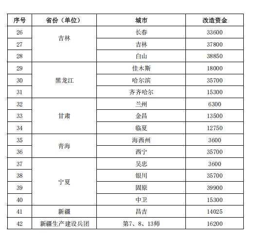 補(bǔ)貼64.98億元！提前下達(dá)2025年北方地區(qū)冬季清潔取暖資金-地大熱能