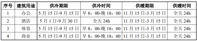 北京城市副中心城市綠心公園配套建筑地源熱泵供熱、供冷系統(tǒng)項(xiàng)目-地大熱能