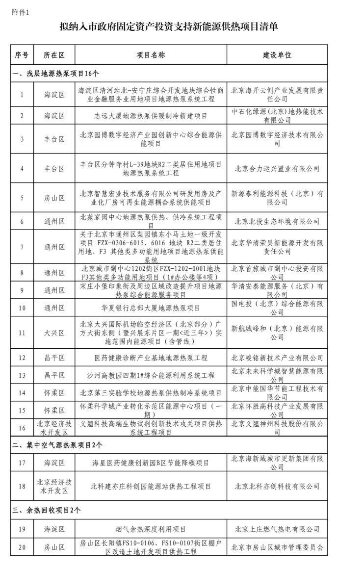 北京投資支持新能源地源熱泵供熱、光伏發(fā)電項(xiàng)目-地大熱能